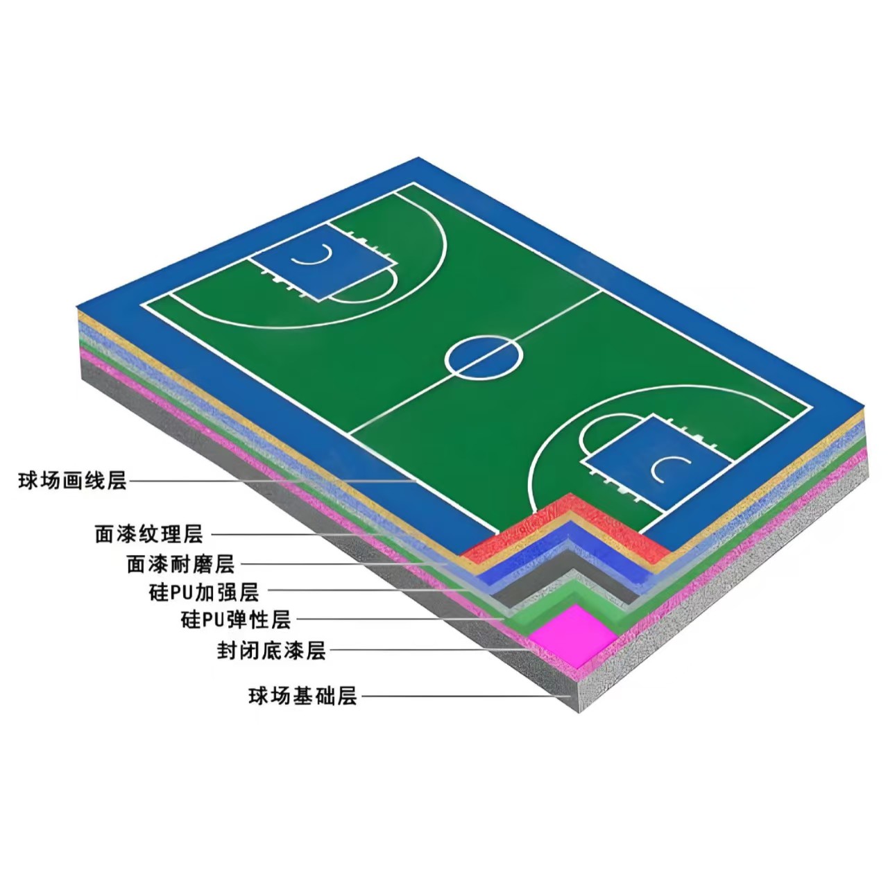 滨州市硅PU材料塑胶篮球场 - 排名